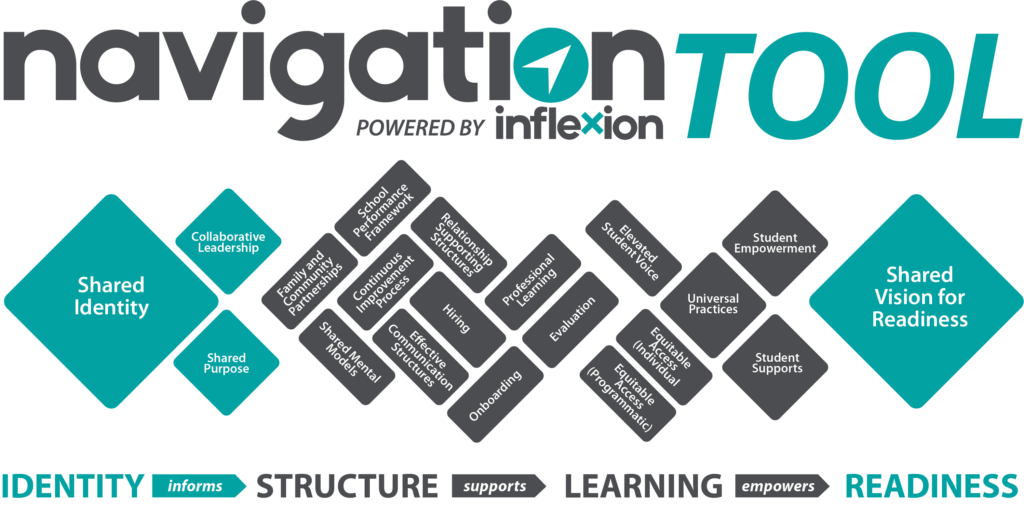 Inflexion Approach Navigation Tool