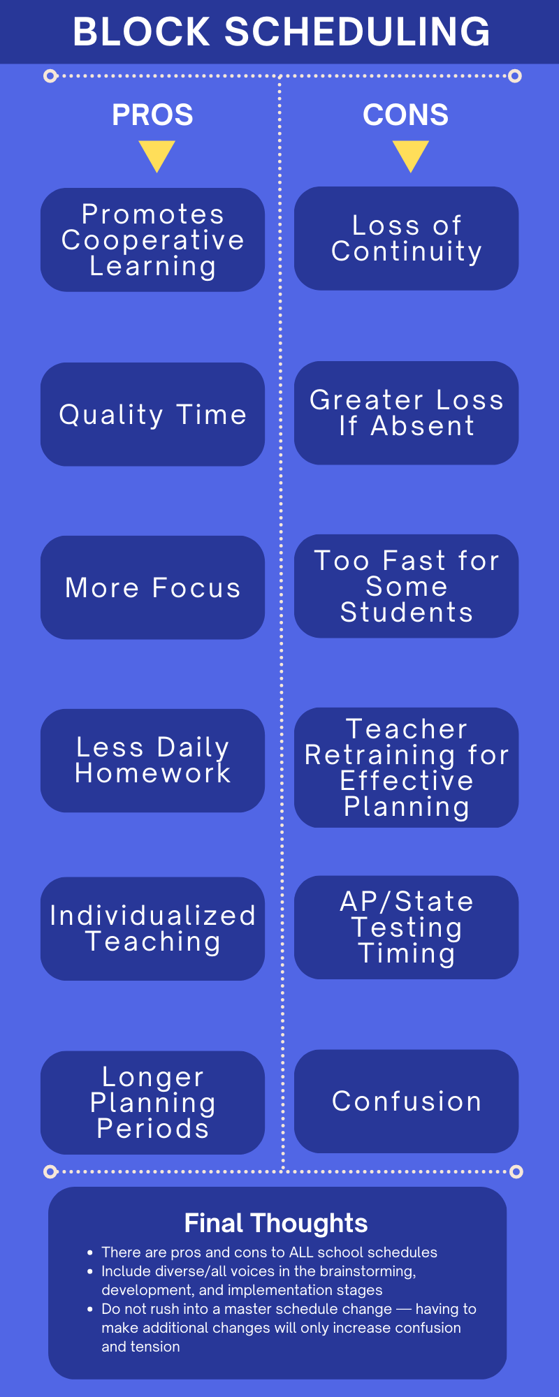 Foster Relationships And Cooperative Learning Adopt Block Scheduling 