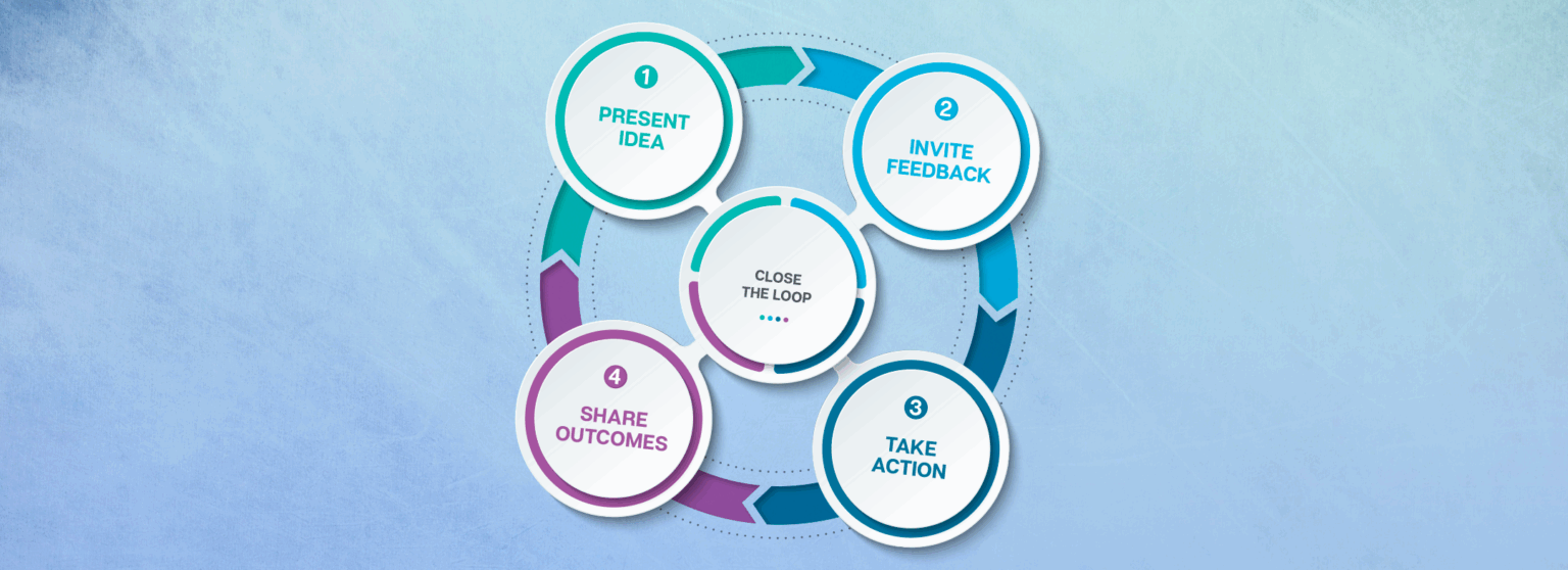 Leading with Transparency: Closing the Feedback Loop with Purpose – Portico