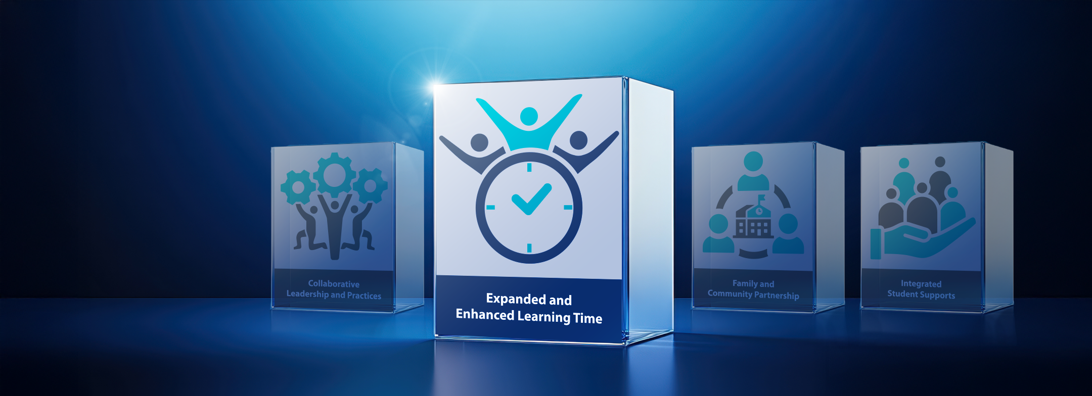 From Vision to System: Aligning Supports for Cohesive Student Readiness