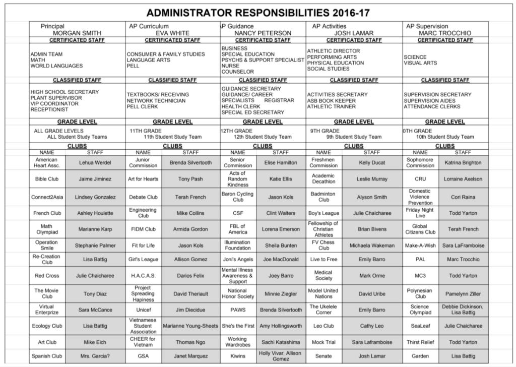 Fountain Valley High School Employing Leadership Systems and