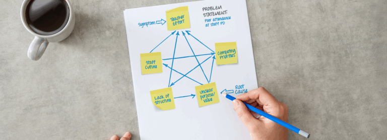 Getting to the Root Cause: A Simple Way to Uncover What’s Really Going On