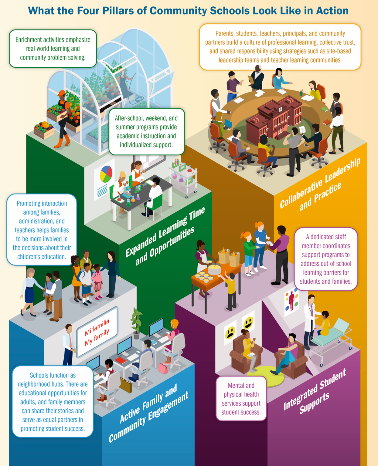 Family And Community Engagement (FACE): Understanding & Evaluating The ...