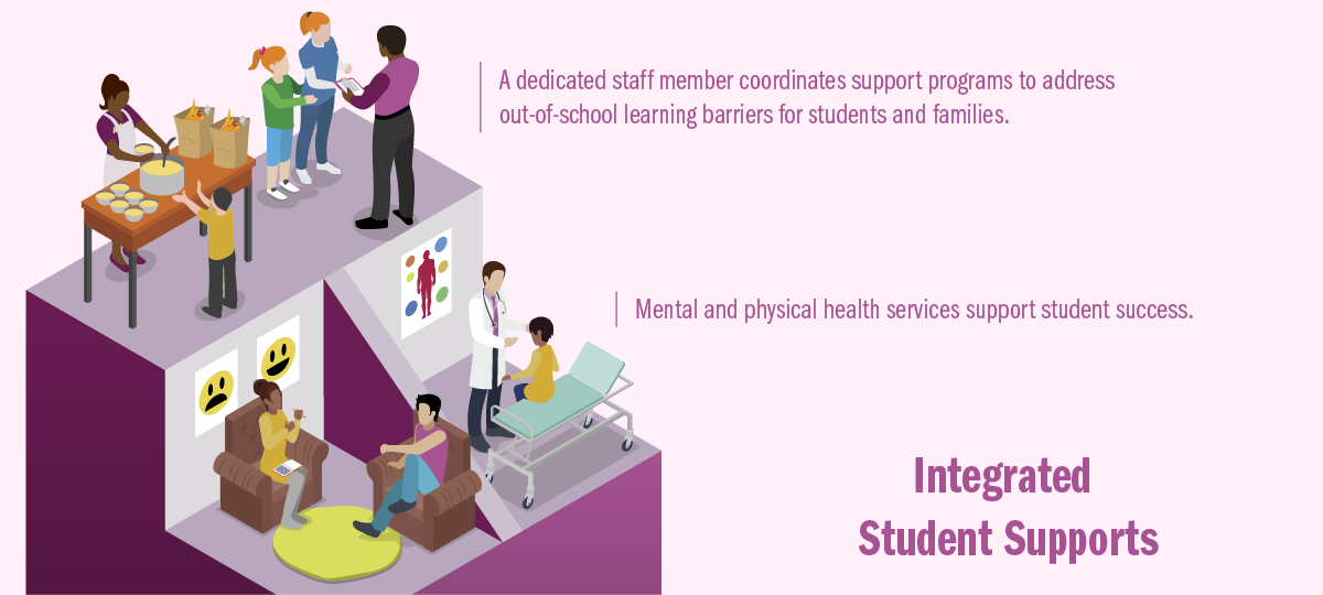 Family And Community Engagement (FACE) Understanding & Evaluating The