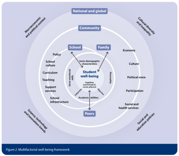 Well-Being In Schools: Understanding The Complexity Of Well-Being In ...